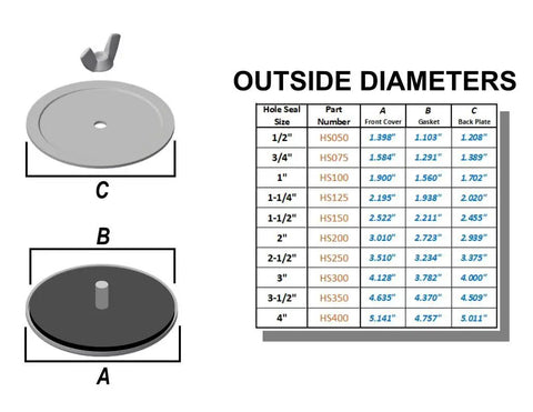 Top Shelf One Inch Steel Conduit Knockout Seal With No Sweat Oil Resistant Gasket Weatherproof Nema Rated Electrical Box Cover Built Damn Tough For Quick Install Pack Of Twenty Five dimensions and measurements chart.