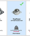 Comparison chart of 5/8 Inch Roller Ball Transfer Bearings with 55 lb load, highlighting features against other brands and units.