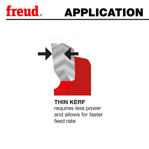 Diagram showing thin kerf application of 10 Inch Industrial Thin Kerf Glue Line Ripping Blade With TiCo Hi Density Carbide For Beastly Cuts