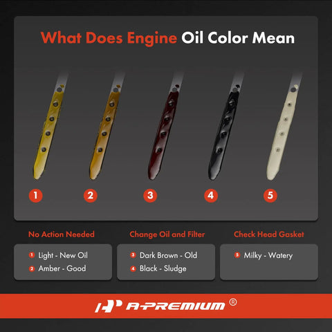 Stainless Steel Engine Dipstick oil color chart showing five oil color stages with recommendations for Genesis G80 Sedans.