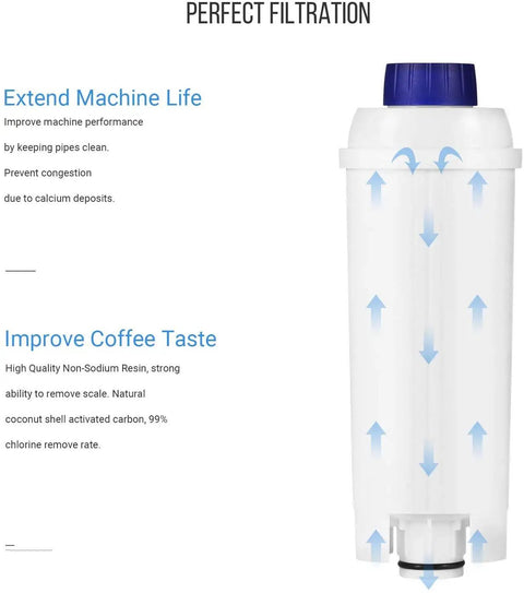 Coffee Water Filter Replacement Pack Of 4 For DLSC002 Style Filters Compatible With ECAM ESAM ETAM BCO EC Series shown with filtration arrows