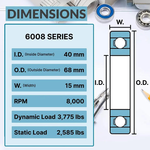 Infographic showing dimensions of 10 Pack 6008-2RS Lubricated Chrome Steel Sealed Ball Bearings 40x68x15mm Rubber Seal High RPM Support
