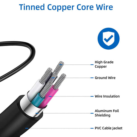 Tinned Copper Core Wire showing high grade copper, ground wire, wire insulation, aluminum foil shielding, and PVC cable jacket for durability.