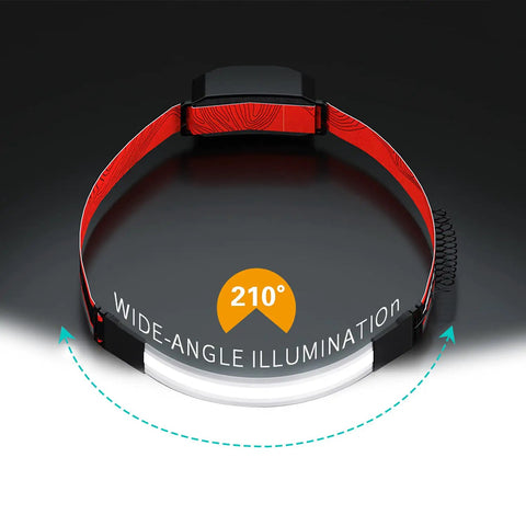 Rechargeable Headlamp Flashlight With Wide Beam For Outdoor Use, showing 210° wide-angle illumination, red headband visible