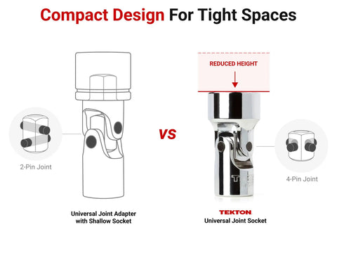 Comparison of Tekton universal joint socket and 2-pin joint adapter for tight spaces, highlighting compact design features.