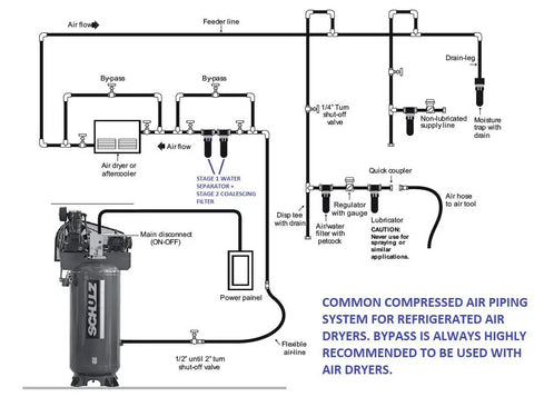 Non Cycling Refrigerated Air Dryer Kit For Air Compressors With 50 CFM At 100 PSI, Industrial Water Separator, Oil Removing Coalescing Filter, Pre-Filters Included, Complete Moisture And Oil Free Ultra Dry Air For Piping Not Included, Half Inch NPT