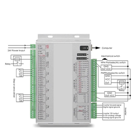 Front view of a 3 4 6 Axis USB Ethernet CNC Motion Control Driver Card Breakout Board with detailed port labels and wiring diagram.