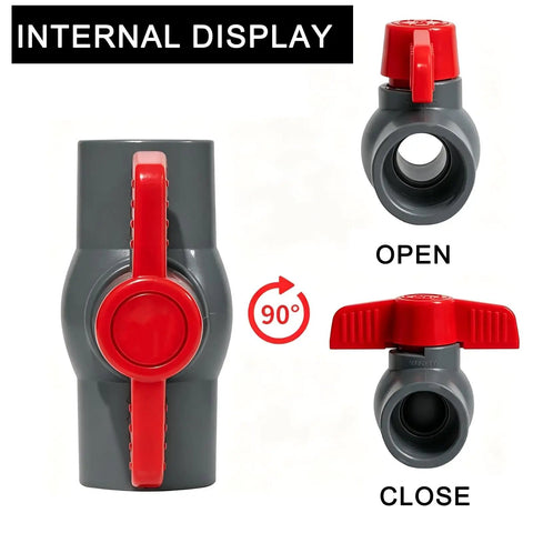 3/4 In SCH80 PVC Ball Valve Socket To Socket Shut Off Valve Quarter Turn Handle display showing open and close positions