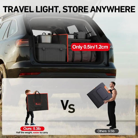 Car trunk with 100W Portable Foldable Solar Panel Kit, compact storage highlight for RV camping and off-grid backups.