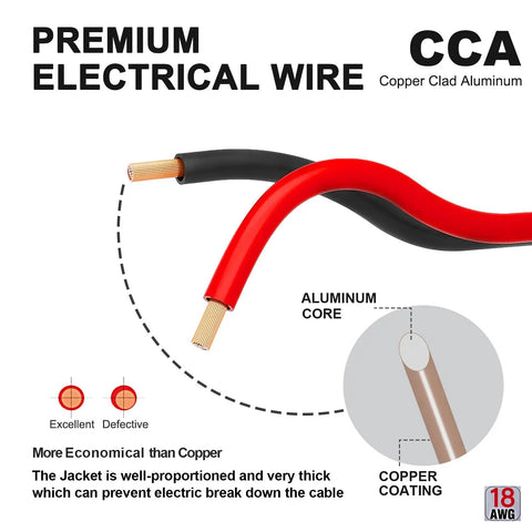 Close-up of 40 Ft 18 Gauge Two Pin Red And Black LED Strip Extension Cable showing copper clad aluminum core and coating.