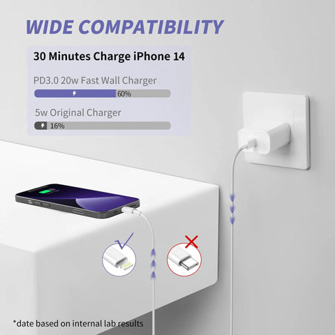 Two Pack 20W USB C PD Fast Charger Block With 6ft And 10ft USB C To Lightning Cables MFi Certified Quick Charge For iPhone 14 in use