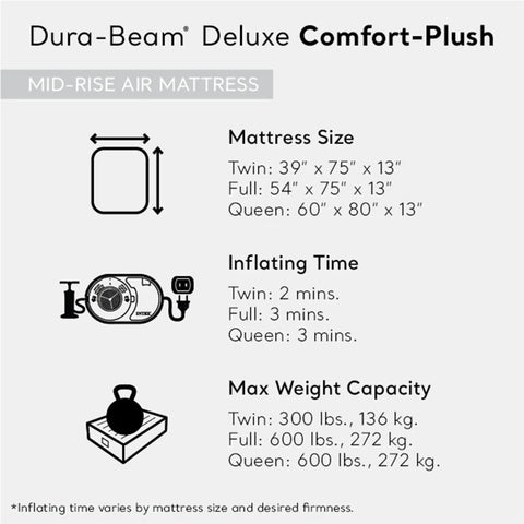 Dura-Beam Deluxe Comfort-Plush Mid-Rise Air Mattress size and specs, including twin measurements and inflating time details.