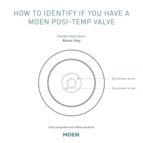 Diagram showing how to identify a Moen Posi-Temp valve, labeled escutcheon screws and handle rotation for easy install.