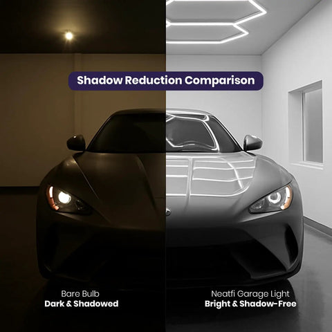 Comparison of a car under a bare bulb and Ultra Bright 9000 Lumen LED Garage Light With IP54 Rating, Ceiling Mount, showing shadow reduction.