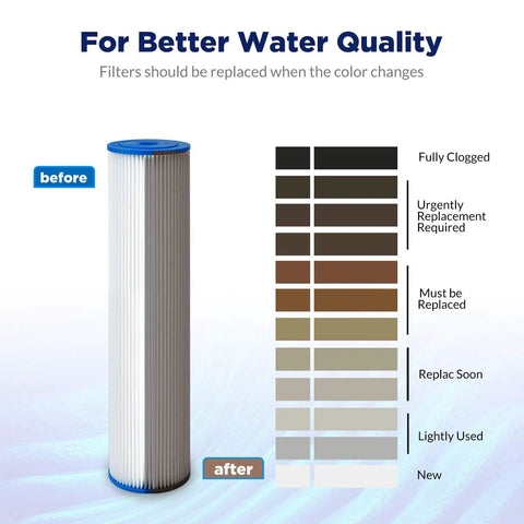 Go-To 20 Micron Pleated Polyester Sediment Water Filter Replacement Cartridge 10x2.5 Inch Universal Whole House Pre Filter before and after color chart
