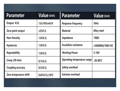 Specification table for Three Six Dimensional Multi Axis Weighing Sensor For Force And Torque Measurement 0 To 10 Kg Capacity