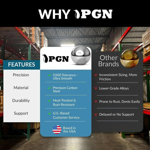 Why PGN features G500 Tolerance, Premium Carbon Steel, and advantages over other brands for precision balls.
