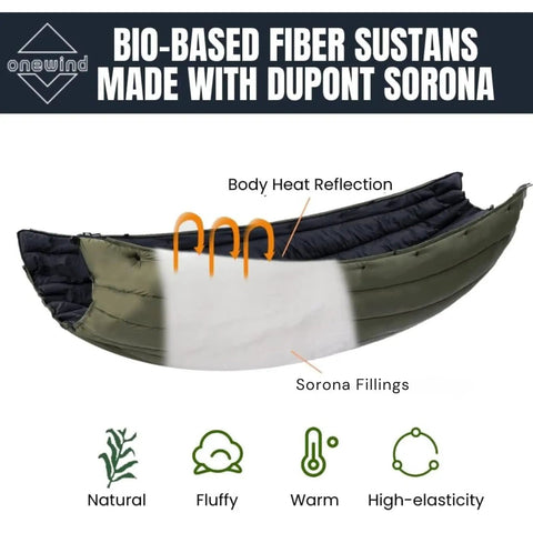 Cutaway view of insulated hammock underquilt with Sorona fillings showing body heat reflection properties.