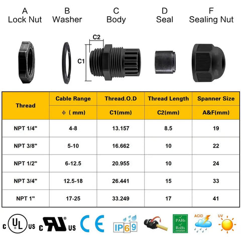 10 Pack 1/4 Inch IP68 Nylon Cord Grip Strain Relief Cable Gland Set Heavy Duty Adjustable NPT Fittings components diagram