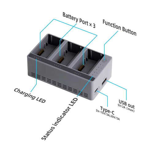 Mini 4 Pro 100W Fast 3 Way Charging Hub with three battery ports and LED indicators for DJI Mini series