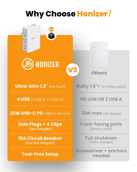 Slick Flat Wall Outlet Extender With Six Versatile Side Plugs Paired With Straight Fire USBC Fast Charging comparison image, ultra-slim design shown.