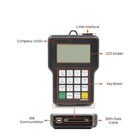Front view of 3 Axis CNC Wireless Controller For Routers And Engravers, A11E Motion Control Board with screen and keypad labeled.