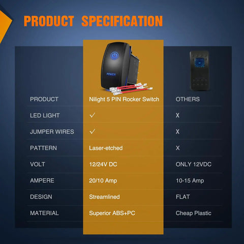 Product specifications for Beefy Blue 5 Pin LED Rocker Switch SPST On Off 20A 12V 10A 24V With Jumper Wires for cars and boats