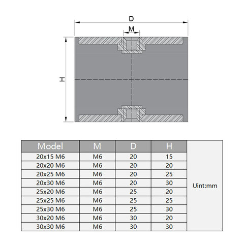 Heavy Duty M6 Rubber Vibration Isolator 20 By 25mm With Female Thread Shock Absorber Mount For Mini Split Heat Pumps Water Pumps Diesel Engines Harvester And Generators Anti Vibration Isolation Mount dimensions diagram
