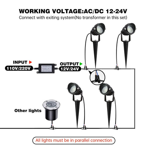 Diagram showing installation of 6 Pack 10W Low Voltage LED Landscape Lights Outdoor Spotlight 12V Warm White 1000 Lumens Waterproof