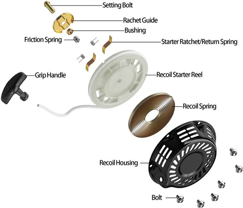 Exploded view of Pull Start Recoil Starter Assembly For Predator 79cc 3HP OHV Engine, showing parts like handle, spring, and reel.