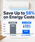 Straight Up Solid Ductless Mini Split Ac And Heat Pump With Alexa Smart Control 9000 Btu Energy Star Rated Efficient Cooling Heating For Spaces 100 To 450 Sq Ft Cold Climate Ready showing energy savings infographic.