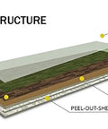 Product structure diagram of Peel And Stick Waterproof Vinyl Countertop Backsplash Wrap 36x144 In Grey Off White Black Granite Marble Look Laminate Sheet