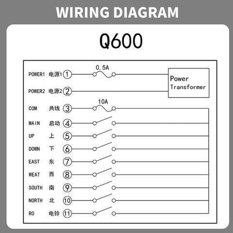 Q600 wiring diagram for Industrial Wireless Crane Remote Control Kit with Electric Hoist and Overhead Crane functionality.