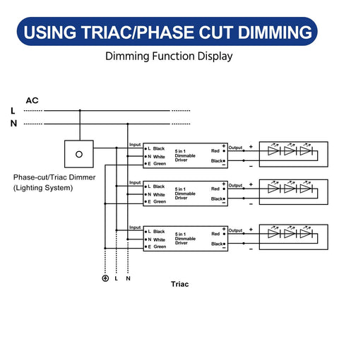 Diagram showing 100W Dimmable LED Driver 12V AC To DC Power Supply For LED Lights Triac And 0-10V Dimming IP67 compatibility.