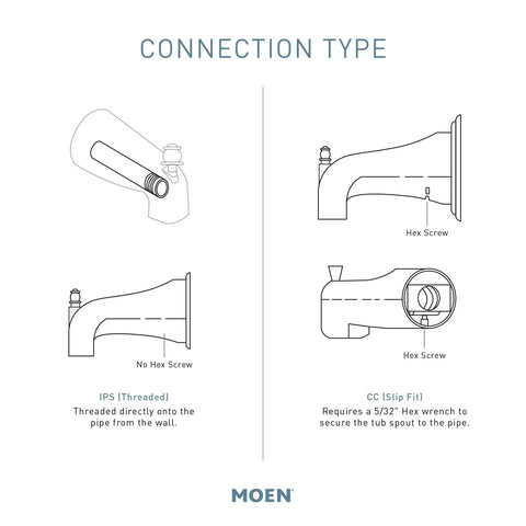 Diagram of Cia Diverter Tub Spout With Slip Fit CC Connection in Brushed Gold, showing IPS Threaded and CC Slip Fit connection types.