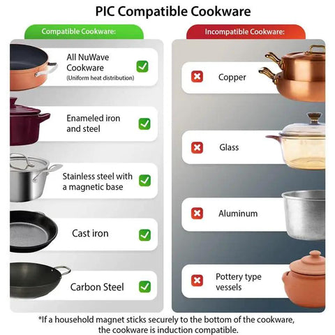 Chart showing compatible and incompatible cookware for Portable Induction Cooktop With Shatter Proof Ceramic Glass Surface