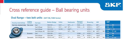Cross reference chart for beefy two bolt flange ball bearing units with eccentric collar, showing seals and models.