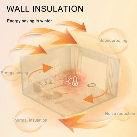 Infographic showing energy saving and thermal insulation effects of Premium Peel And Stick Foam Wallpaper With Real Deal Thermal Insulation Waterproof Self Adhesive Wall Panels Double Sided Aluminum Foil For Effortless Diy Room Refresh.