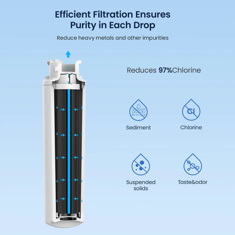 Replacement Filter For Maximum Under Sink System 4US-MAXL-S01 2 Pack Fits 4US-MAXL-F01 And 4US-MAXS-S01 cutaway view showing filter layers