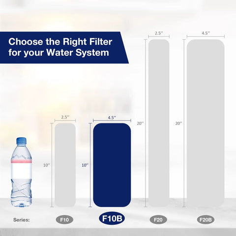 Chart showing size comparison of 20 Micron Pleated Whole House Water Filter Replacement Cartridge Heavy Duty Sediment Filter Fits 10x4.5 Inch Systems Universal Fit And Compatible With ECP10-1 ECP20-BB R50-BBSA FXHSC CB1-SED10-BB 4 Pack with a water bottle for scale