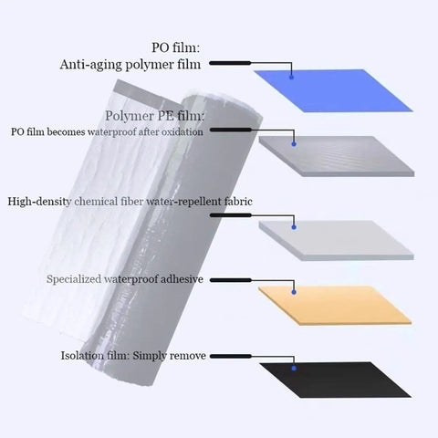 Heavy Duty Waterproof Roof Patch Seal Tape Self Adhesive Polymer Membrane layers showing waterproof components and adhesive properties.