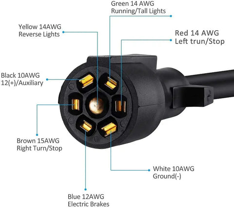Close-up of Heavy Duty 7 Way Trailer Plug Inline Extension Cord with wiring labels for connections and sizes.