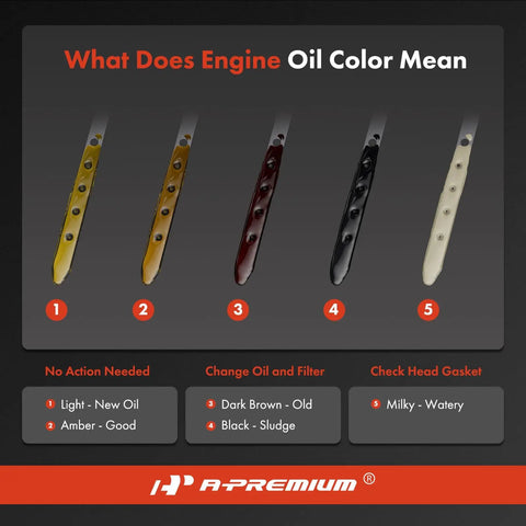 Chart displaying oil colors from light to dark on engine oil dipstick for Chevrolet Silverado 1500 GMC Tahoe Cadillac Escalade 23.82 inch.