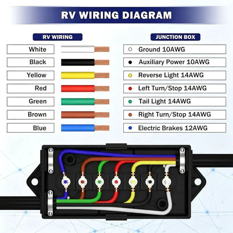 RV wiring diagram showing Top Shelf 7 Way Trailer Terminal Box with color coded screw terminals for wiring hookup.