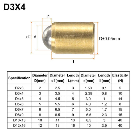 Badass Brass Ball Point Spring Plungers Loaded With Sleek No Step Positioning Beads And Heavy Duty Ball Catch Latch For Furniture Doors Cabinet Hardware And Real World Workshop Upgrades, D3x4 size specifications.