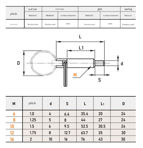 Real Slick Stainless Steel Locating Pin With Hand Retractable Spring Indexing Plunger M6 Lock Ring dimensions and specifications chart.