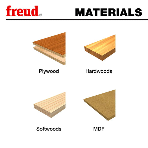 Diagram showing materials: Plywood, Hardwoods, Softwoods, and MDF.
