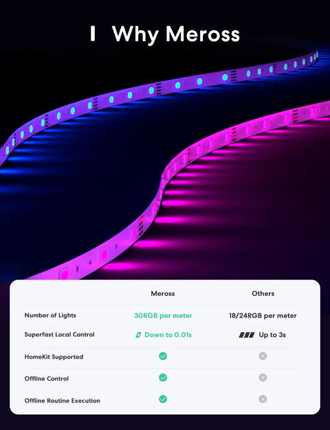 Smart LED Strip Lights 32.8ft RGB WiFi With HomeKit Siri Alexa Google Assistant and SmartThings app features comparison.