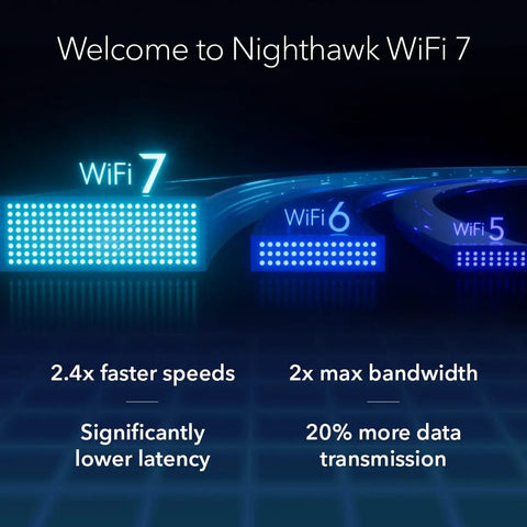 WiFi 7 Router For Turbo Home Network - Standalone Router Only (Modem Required) With 2.5 Gig Ethernet - RS90 speed and performance