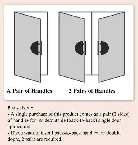 Diagram showing Push Pull Door Handles Aluminum Alloy Anti Rust Heavy Duty Door Hardware Kit for single and double doors setup.